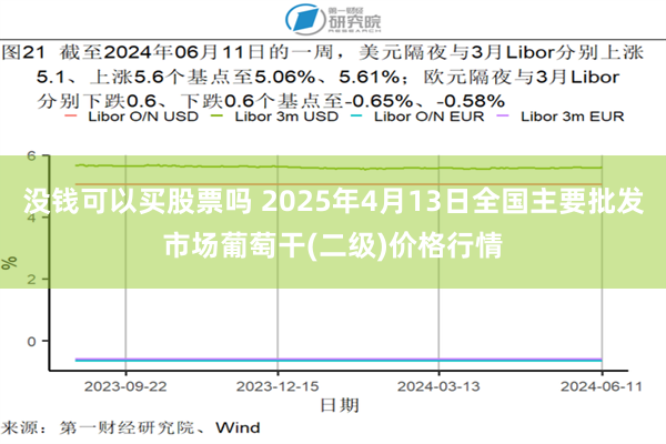没钱可以买股票吗 2025年4月13日全国主要批发市场葡萄干(二级)价格行情
