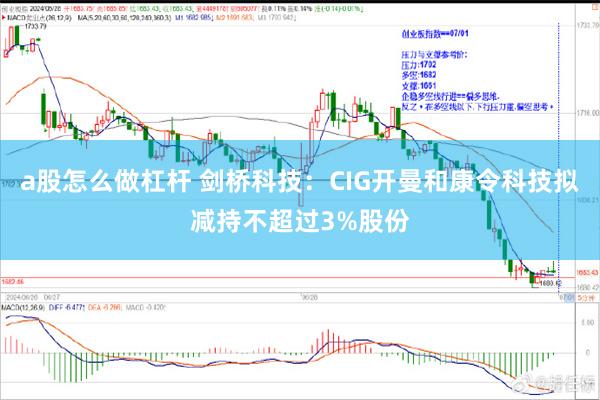 a股怎么做杠杆 剑桥科技：CIG开曼和康令科技拟减持不超过3%股份