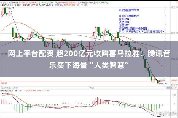 网上平台配资 超200亿元收购喜马拉雅！腾讯音乐买下海量“人类智慧”