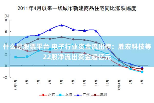 什么是股票平台 电子行业资金流出榜：胜宏科技等22股净流出资金超亿元