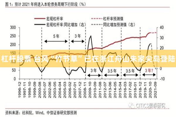 杠杆股票 台风“竹节草”已在浙江舟山朱家尖岛登陆